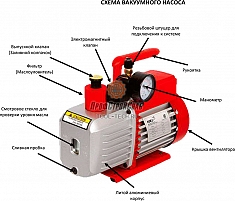 Схема двухступенчатого вакуумного насоса Voll V-Vac 2.5